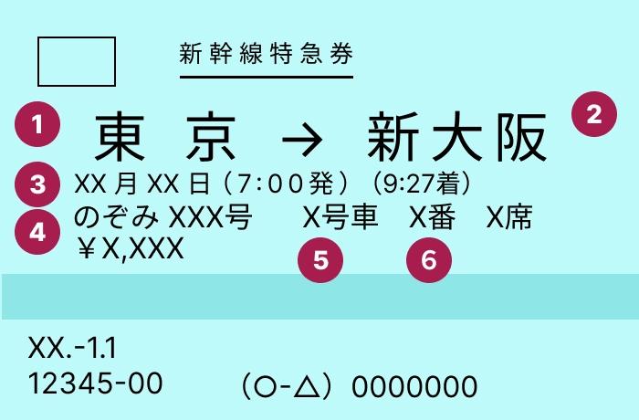 特急券