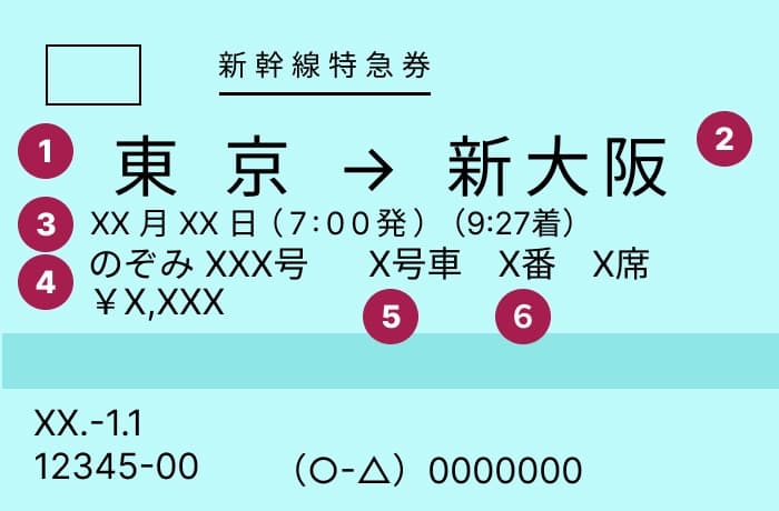 Vé Tàu Cao Tốc / 特急券